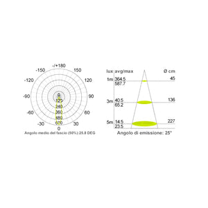 Faretto Led Incasso per Cartongesso 2.5W Angolo 30° 130 Lumen 4000K Alluminio