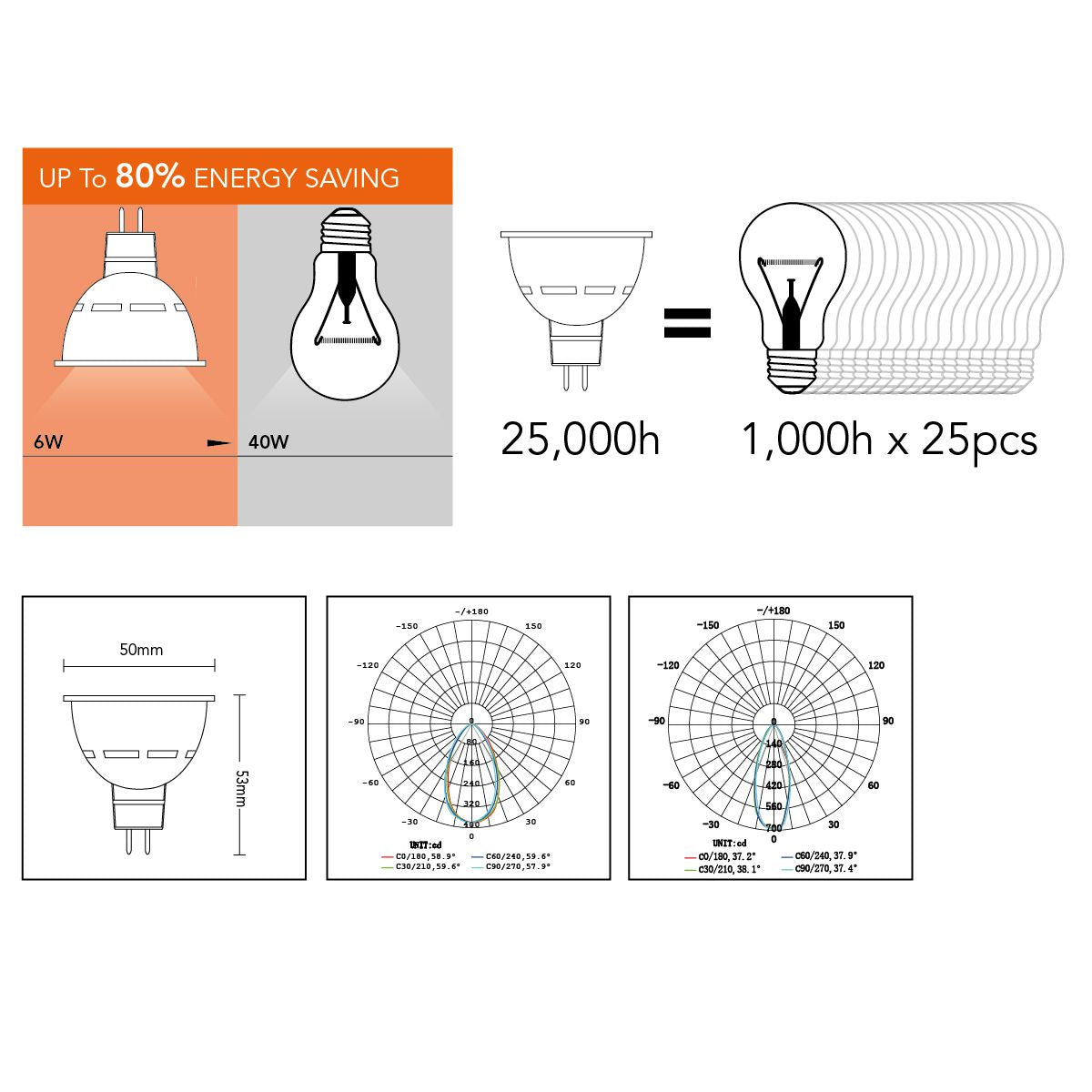 Lampade Led per Faretti 12V 6W Luca Calda 3000K