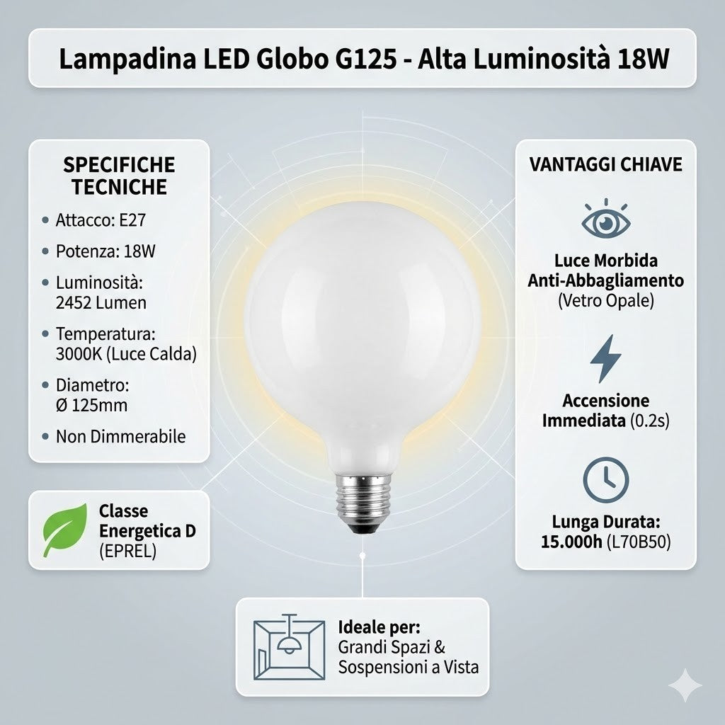 infografica Lampadina Led Globo E27 18W 2452 Lumen 3000K D.125mm