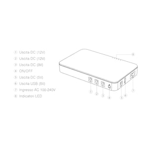 Mini UPS 12V per Modem Router 30W 5/9/12V 2,5A USB 5V Batteria 16000mAh