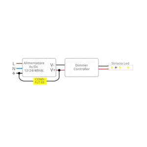 Modulo Bypass Eliminazione Effetto Leggermente Acceso Strisce Led 12/24/48Vdc
