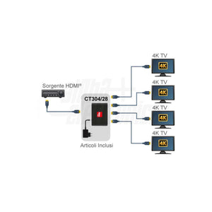 Splitter HDMI 4K Sky Q 4 Uscite Smart EDID