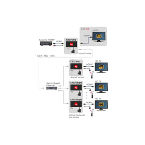 Extender HDMI LAN Over IP 1080p 100 m IR Loop Out - foto 9