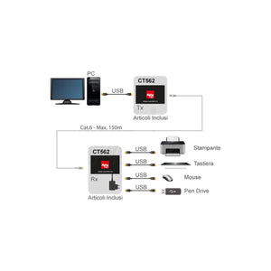 Extender USB 2.0 4 porte su cavo Cat 6 150 m - foto 8