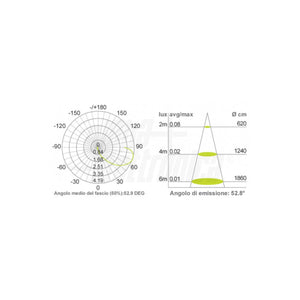 Faretto da Terra Singola Emissione per Esterno Giardino Led Acciaio 2,5W 24V DC IP67 Tondo