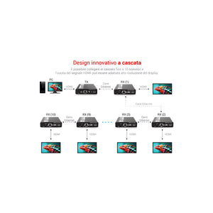 Ricevitore Extender HDMI 4K Cascade CT374/12R - foto 2