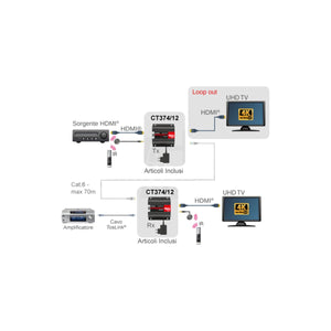 Ricevitore Extender HDMI 4K Cascade CT374/12R - foto 6
