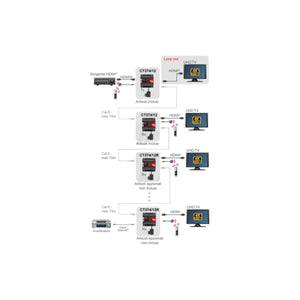 Ricevitore Extender HDMI 4K Cascade CT374/12R - foto 7
