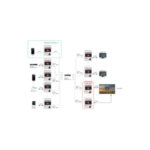 Ricevitore Extender HDMI Over IP KVM Video Wall CT375/23R - foto 8