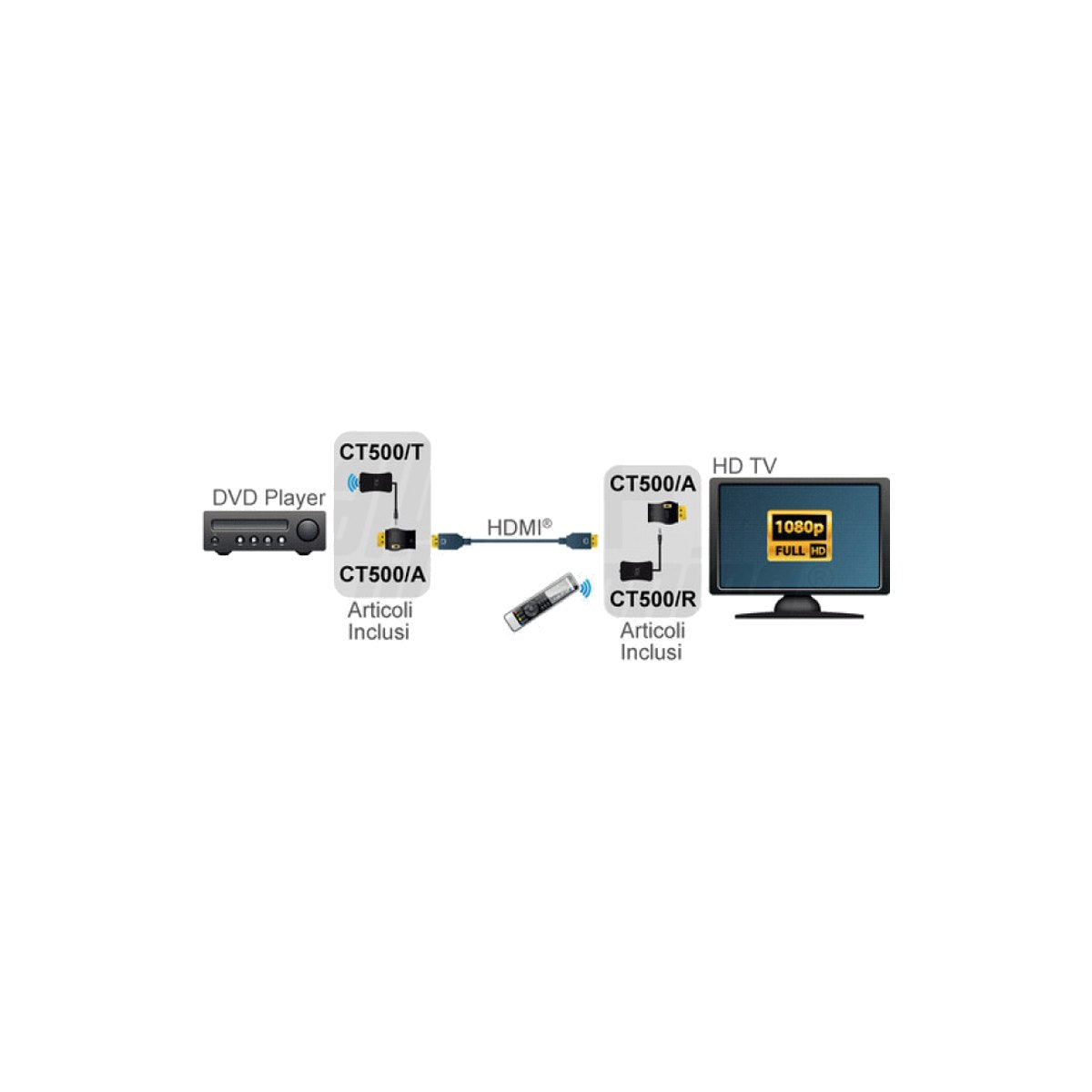 Ricevitore IR over HDMI sensore infrarossi CT500/R - foto 2