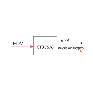 Convertitore attivo da hdmi a vga + audio jack stereo per monitor tv lcd - Oniroview