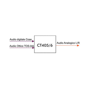 Convertitore di segnale da audio digitale coax Toslink a rca analogico R + L attivo con alimentatore - Oniroview