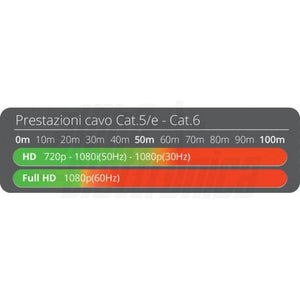 Extender hdmi 1080p 50mt con uscita Loop-Out - PoE - EDID - cavo CAT.6 e ripetitore telecomando
