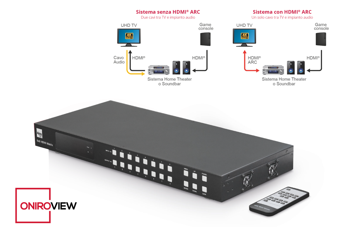 Cos’è e come funziona l’HDMI ARC?