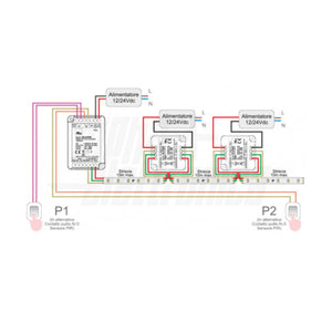 Amplificatore running schema di collegamento al controller ALC244