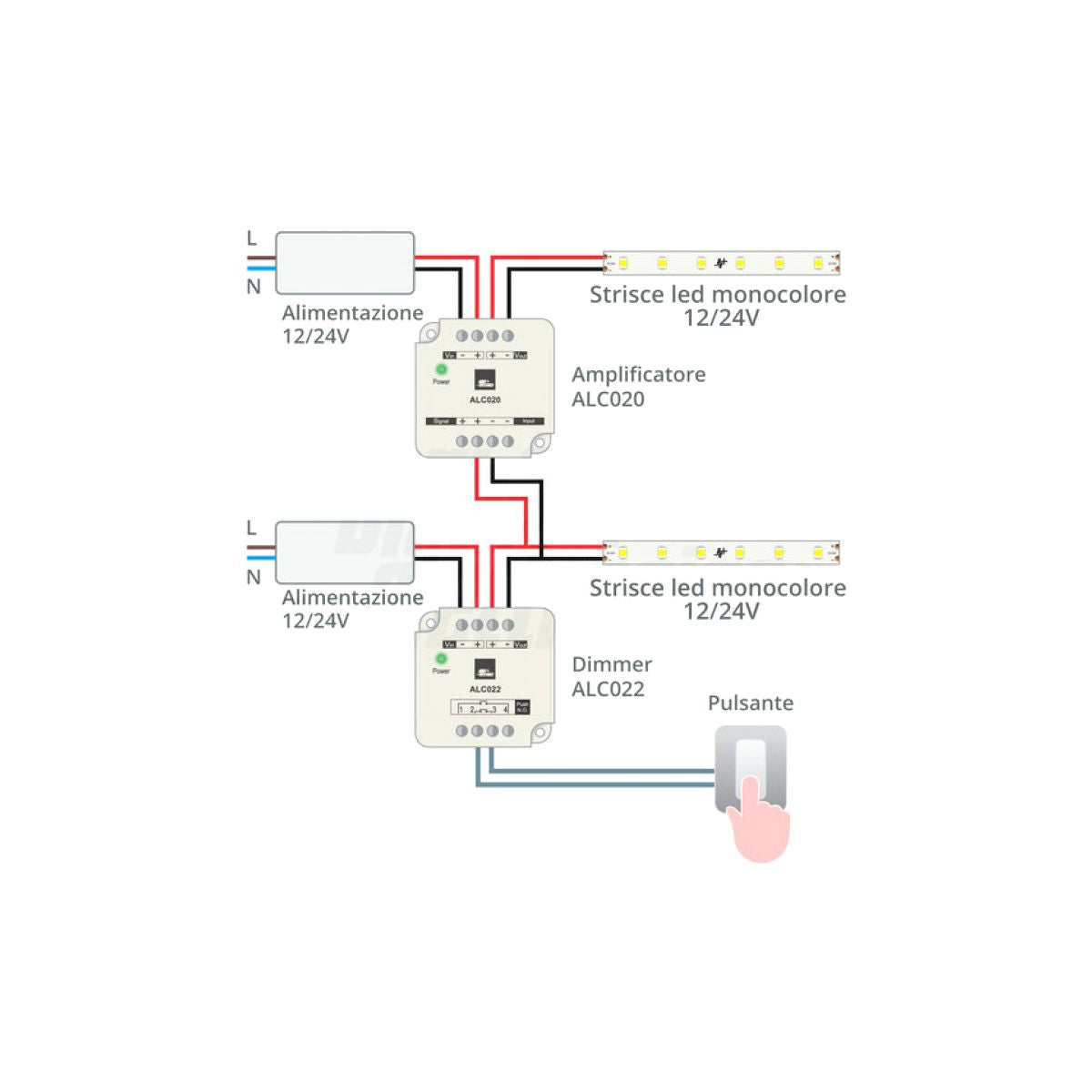 Amplificatore led con alimentatore dedicato per tratto aggiuntivo