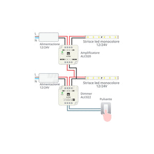 Amplificatore led con alimentatore dedicato per tratto aggiuntivo