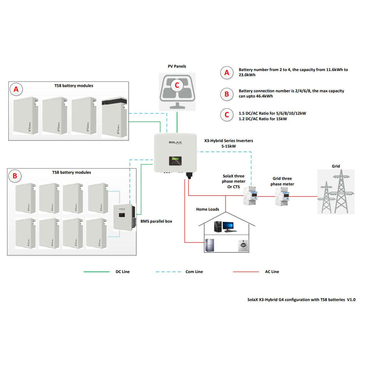 Batterie al Litio per Fotovoltaico 5.8kWh Triple Power T58 Batteria MASTER Solax