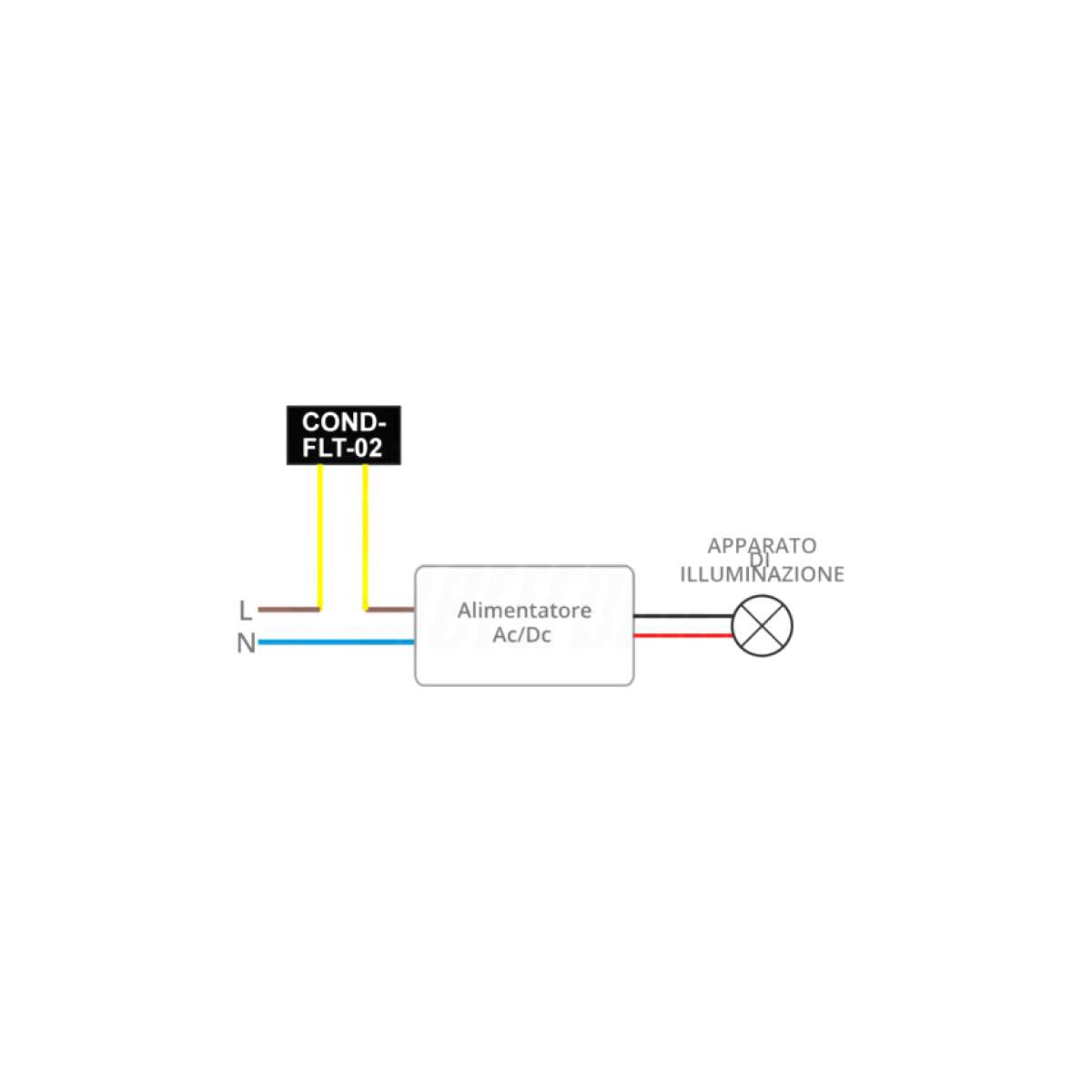 Schema applicativo del modulo collegato a una strip LED 230V per protezione da inrush current e stabilità all'accensione
