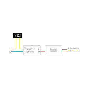 Schema applicativo del modulo collegato a una strip LED 230V per protezione da inrush current e stabilità all'accensione
