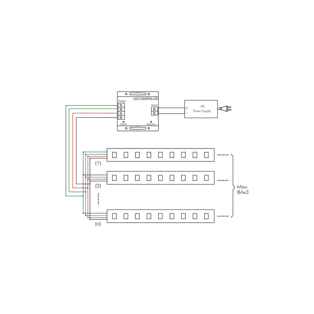 Controller RGB per cromoterapia doccia sauna e spa
