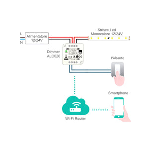 Dimmer led WiFi compatibile Alexa e Google Home