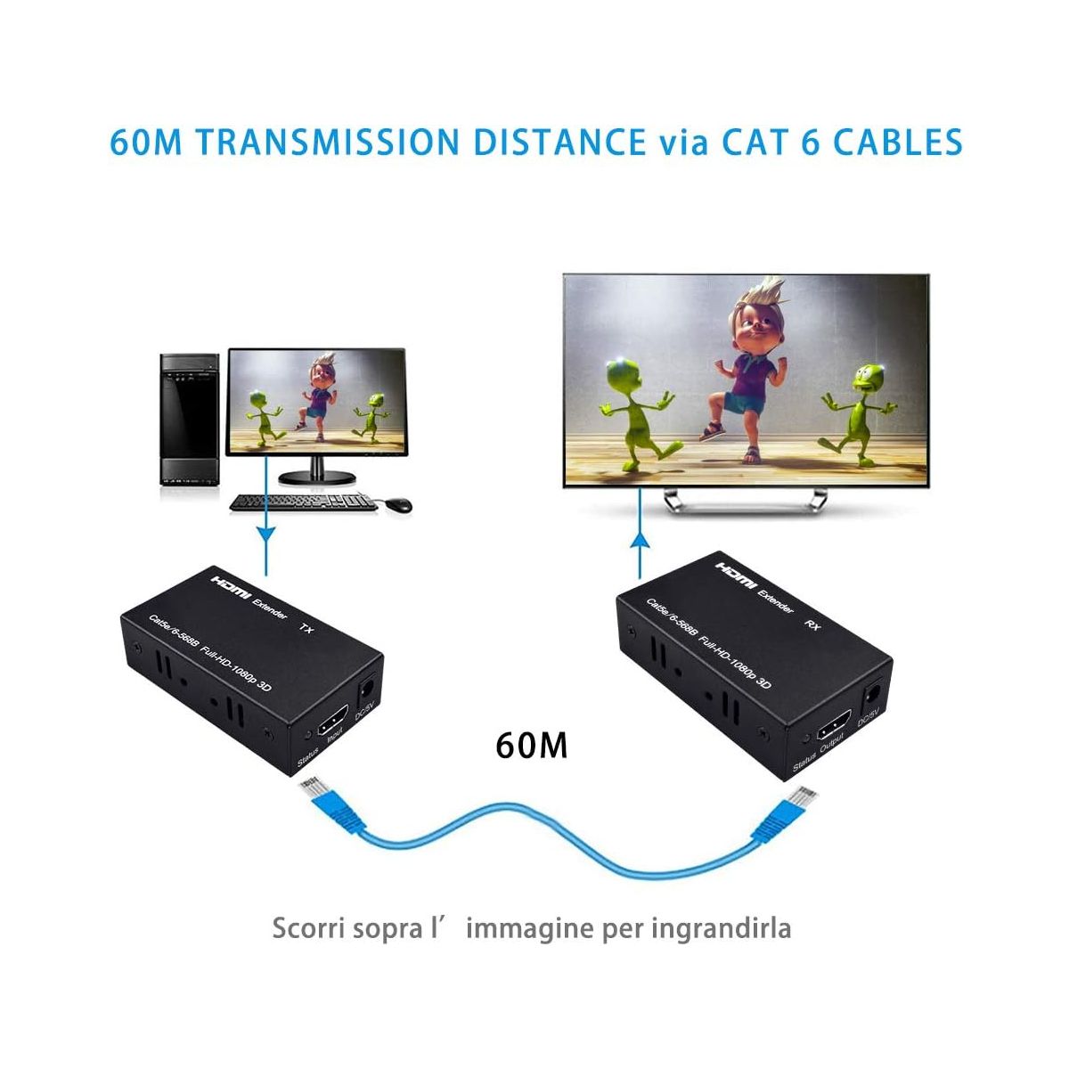 Extender HDMI Ethernet 1080P 60hz 60mt POE