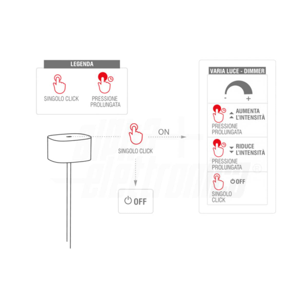 funzionamento touch Lampada Ricaricabile da Tavolo Caffè USB Led 2W Luce Calda IP44