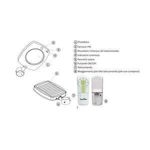 Lampione solare 3000 lumen con tecnologia Adaptive Lighting System 2.0