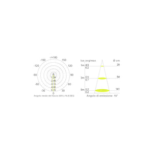 fasci emissione faretto mini sport led