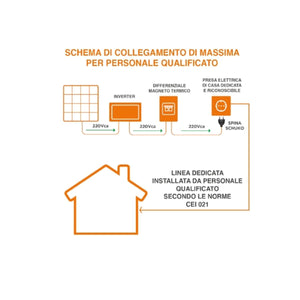 Pannello Solare per Balcone 300W con Inverter Wi-FI PLUG&PLAY