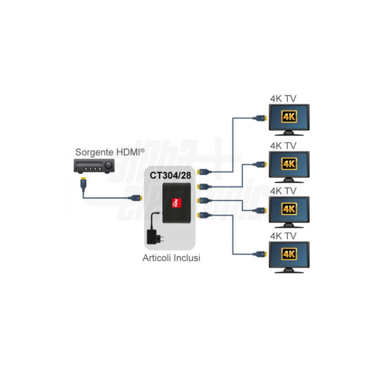 Splitter HDMI 4K Sky Q 4 Uscite Smart EDID