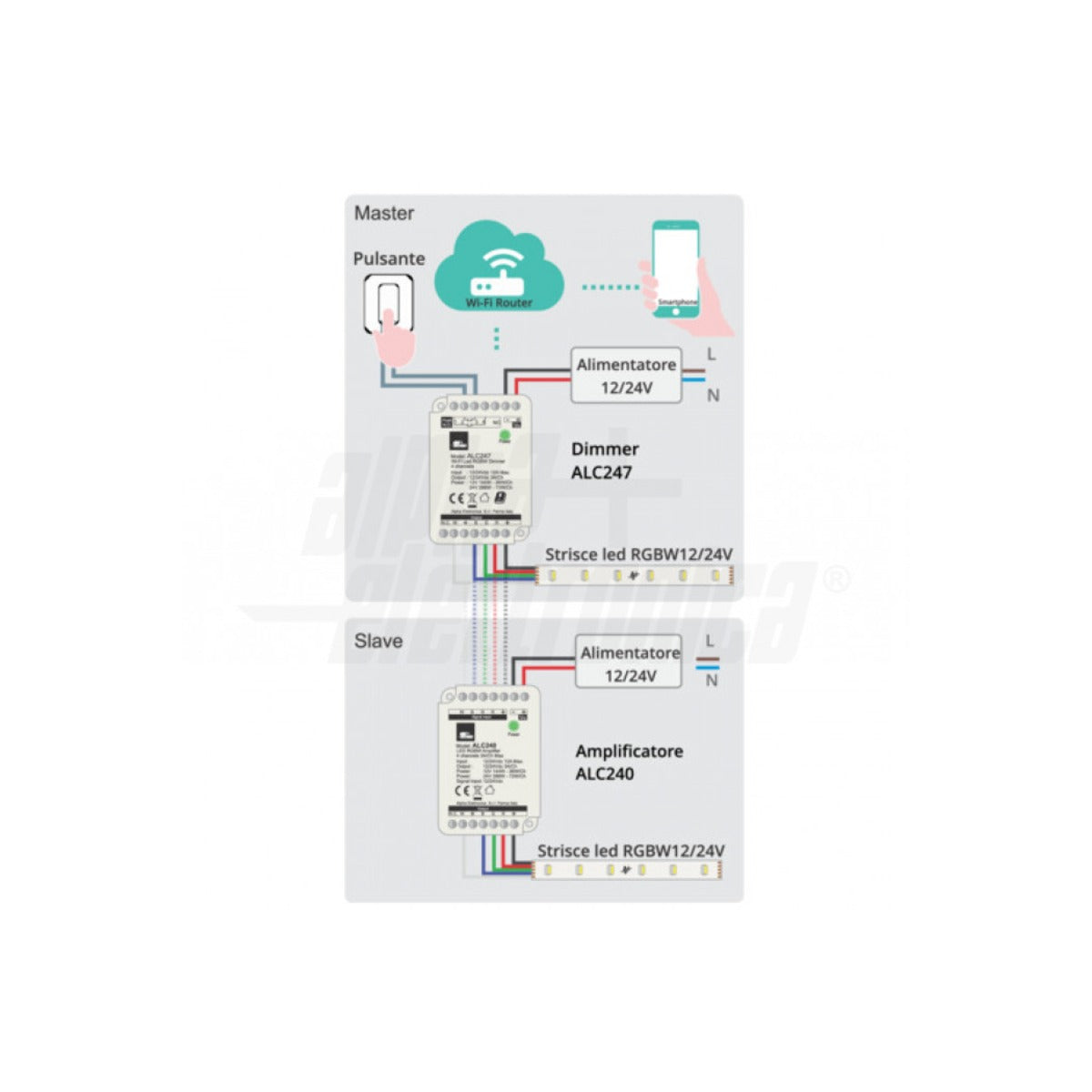 schema di collegamento controller rgbw