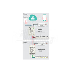 schema di collegamento controller rgbw