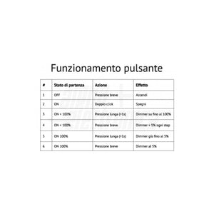 intruzioni pulsante
