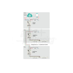 schema di collegamento controller rgbw