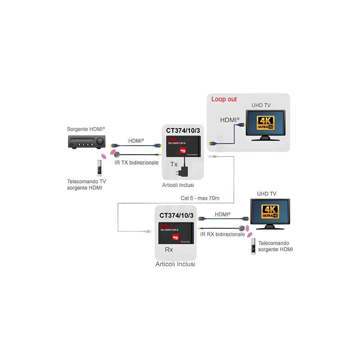 Extender HDMI 4K 60Hz 70 m Loop Out IR PoC su Cat 6 - foto 8