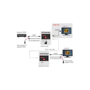 Extender HDMI 4K 60Hz 70 m Loop Out IR PoC su Cat 6 - foto 8