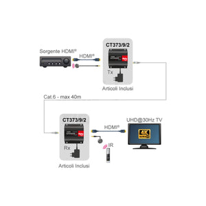 Extender HDMI Cat 6 4K 30Hz 40 m (1080p 70 m) con Ripetitore Telecomando IR