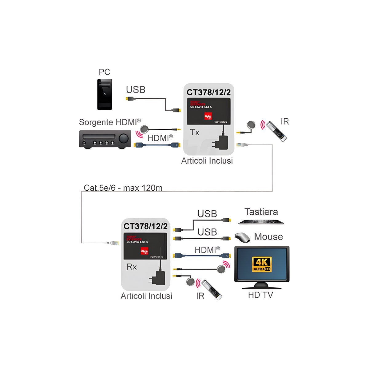 Extender HDMI HDBaseT 4K 60Hz 120 m KVM USB IR PoC - foto 7