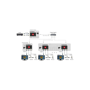 Extender HDMI KVM Over IP 1080p 120 m USB - foto 11