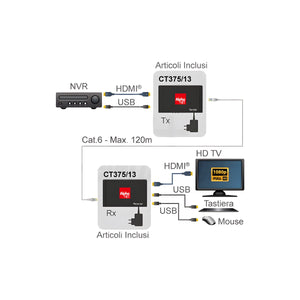 Extender HDMI KVM Over IP 1080p 120 m USB - foto 12