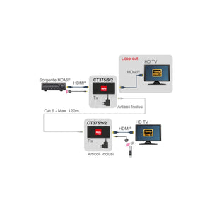 Extender HDMI LAN Over IP 1080p 100 m IR Loop Out - foto 8