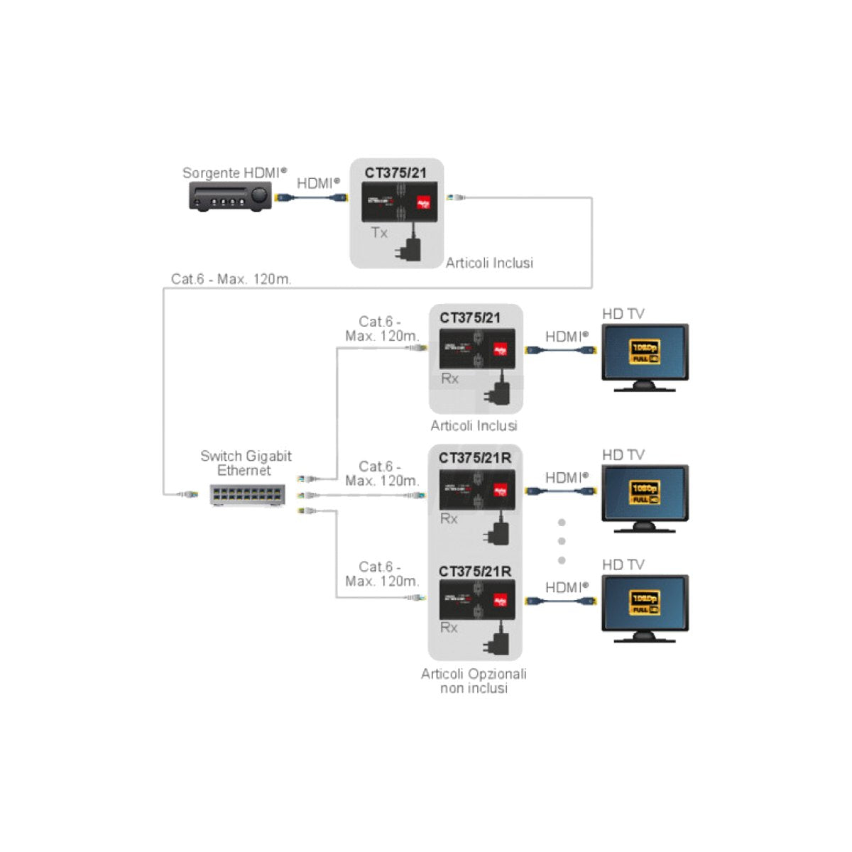 Extender HDMI Over IP 1080p 120 m 1:N - foto 9