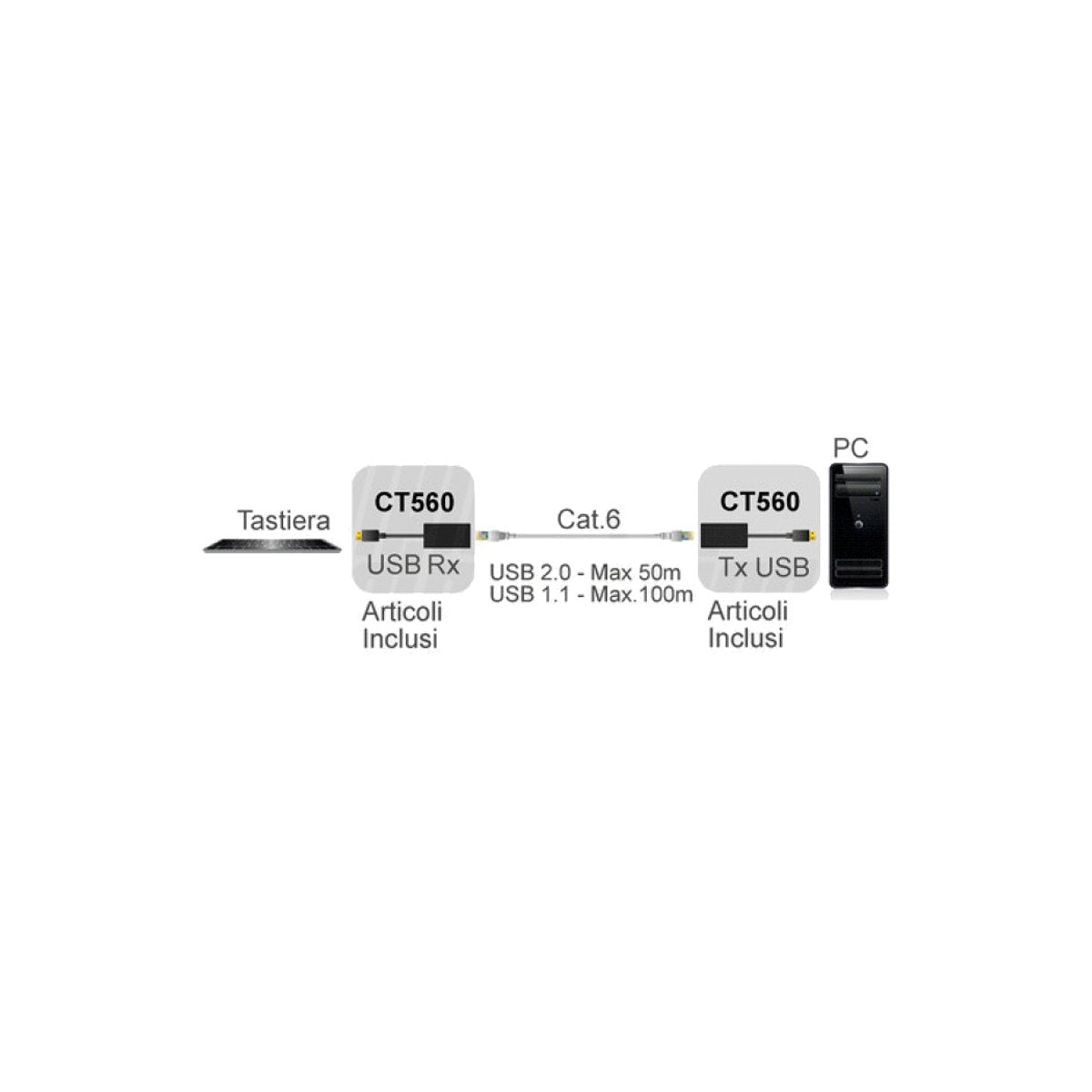 Extender USB 2.0 passivo su cavo Ethernet 50 m - foto 2