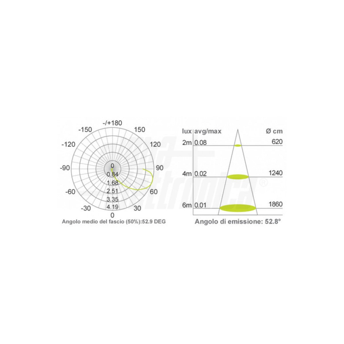 Faretto da Terra Singola Emissione per Esterno Giardino Led Acciaio 2,5W 24V DC IP67 Tondo
