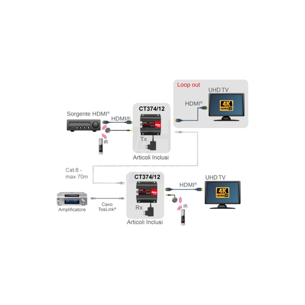 Ricevitore Extender HDMI 4K Cascade CT374/12R - foto 6