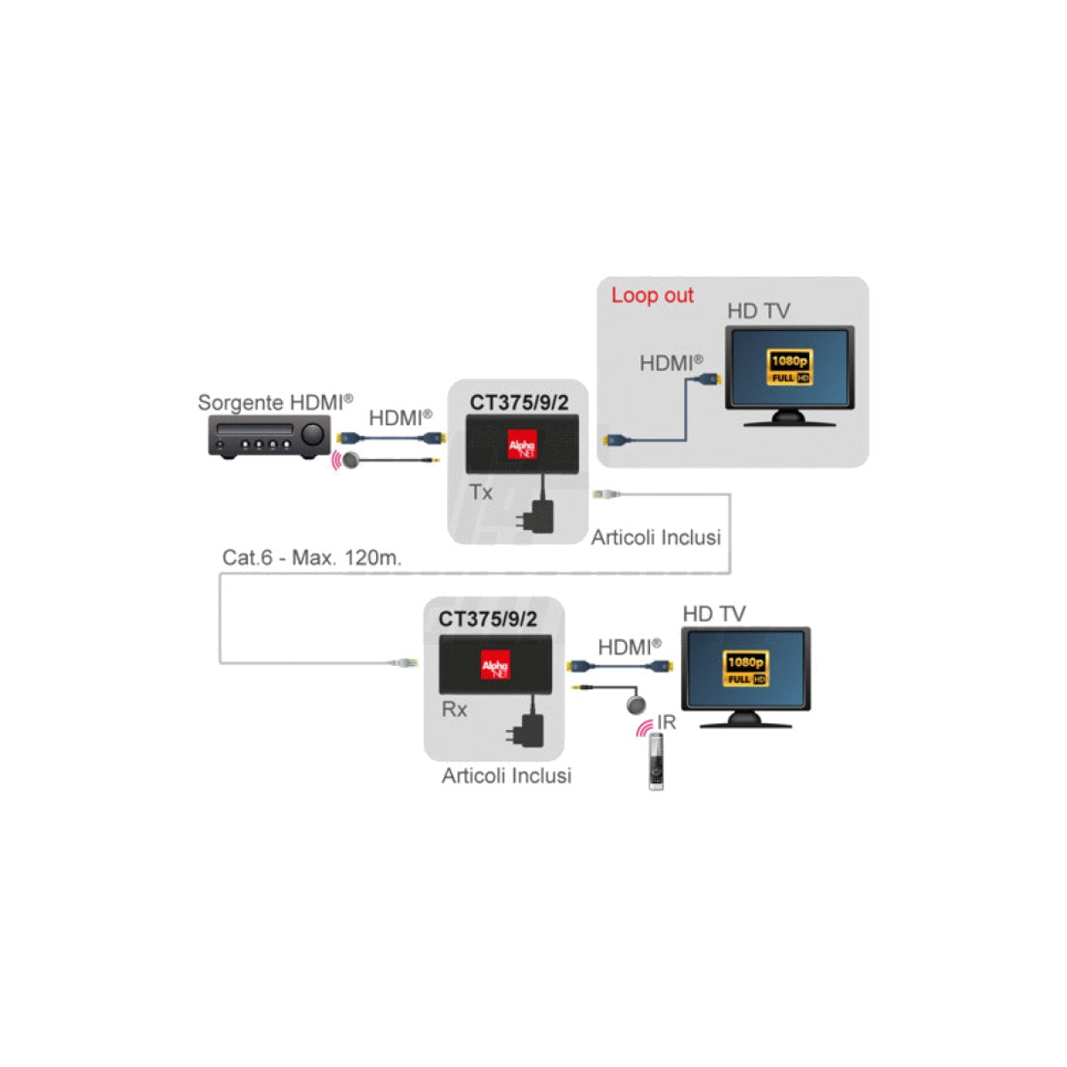 Ricevitore Extender HDMI LAN Over IP CT375/9/2R - foto 8