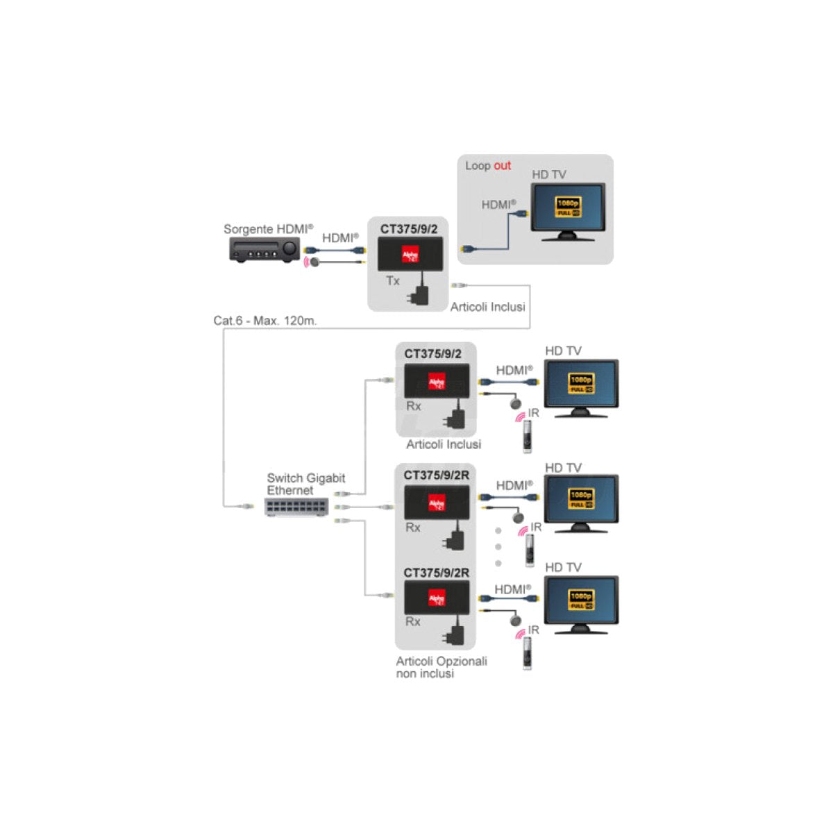 Ricevitore Extender HDMI LAN Over IP CT375/9/2R - foto 9