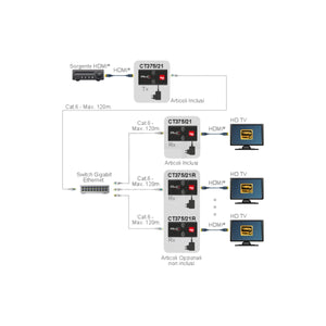 Ricevitore Extender HDMI Over IP 1080p CT375/21R - foto 9